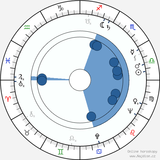 Jean Penzer wikipedie, horoscope, astrology, instagram