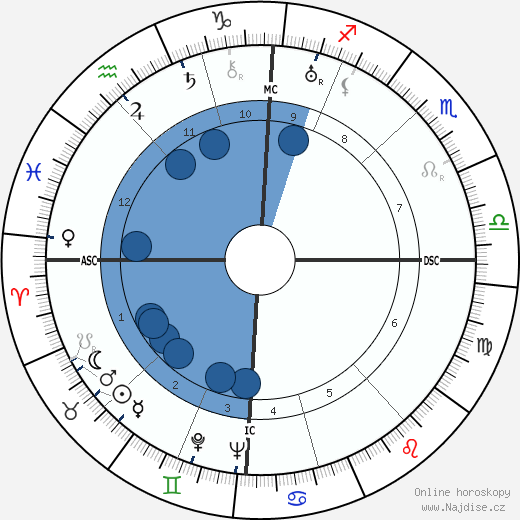 Jean-Philippe Lauer wikipedie, horoscope, astrology, instagram