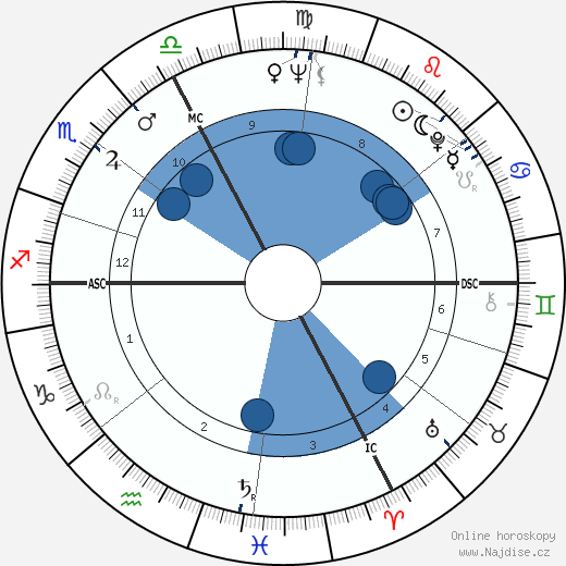 Jean-Philippe Lecat wikipedie, horoscope, astrology, instagram