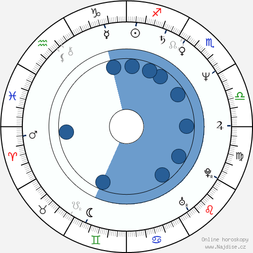 Jean-Philippe Rieu wikipedie, horoscope, astrology, instagram