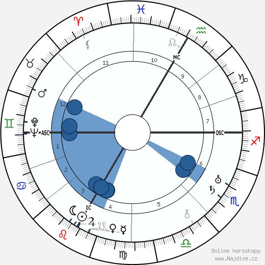 Jean Piaget wikipedie, horoscope, astrology, instagram