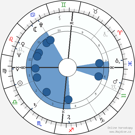 Jean Piat wikipedie, horoscope, astrology, instagram
