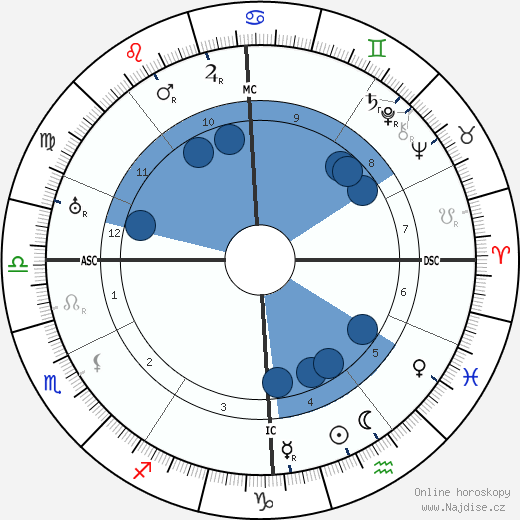 Jean Piccard wikipedie, horoscope, astrology, instagram