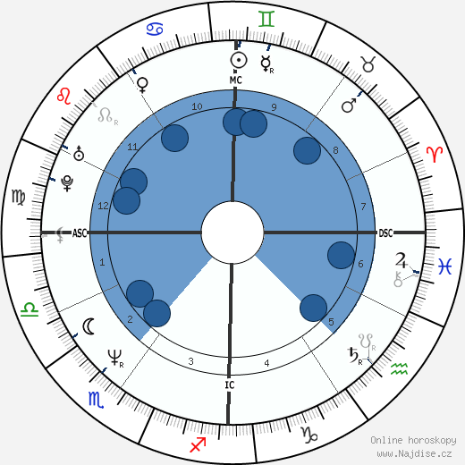 Jean-Pierre Amat wikipedie, horoscope, astrology, instagram