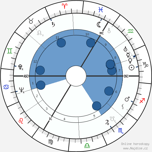 Jean-Pierre Aumont wikipedie, horoscope, astrology, instagram