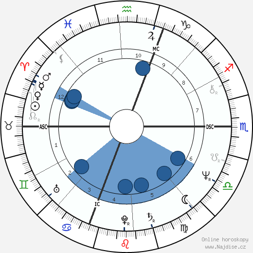 Jean Pierre Bastiat wikipedie, horoscope, astrology, instagram