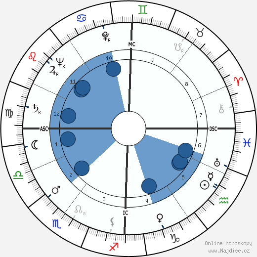 Jean-Pierre Bayard wikipedie, horoscope, astrology, instagram