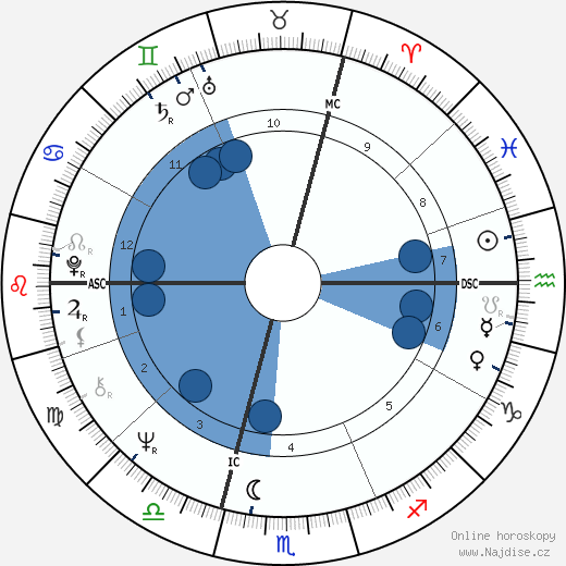 Jean-Pierre Bisson wikipedie, horoscope, astrology, instagram