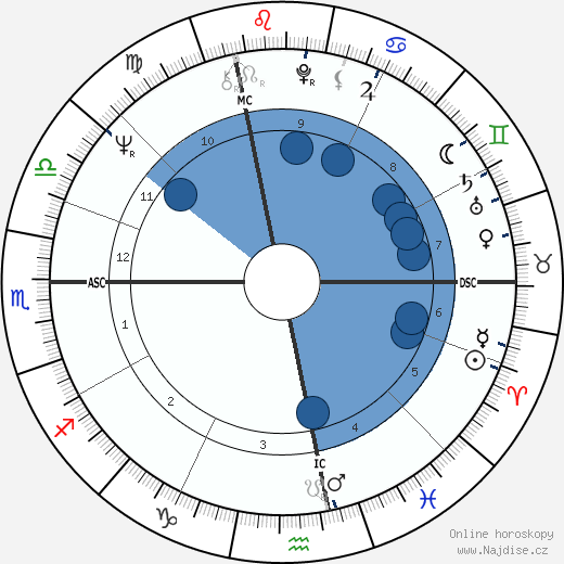 Jean-Pierre Bonnefoux wikipedie, horoscope, astrology, instagram