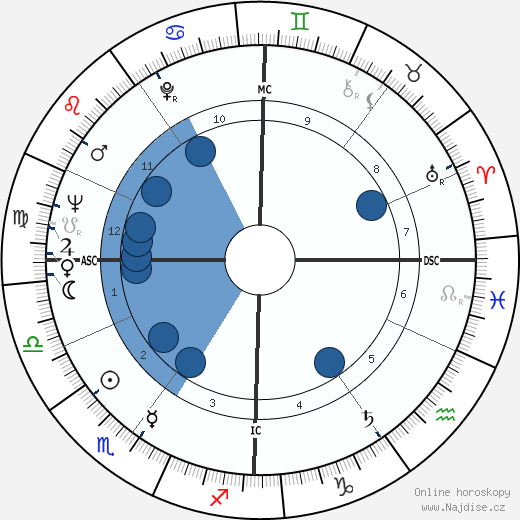 Jean-Pierre Cassel wikipedie, horoscope, astrology, instagram