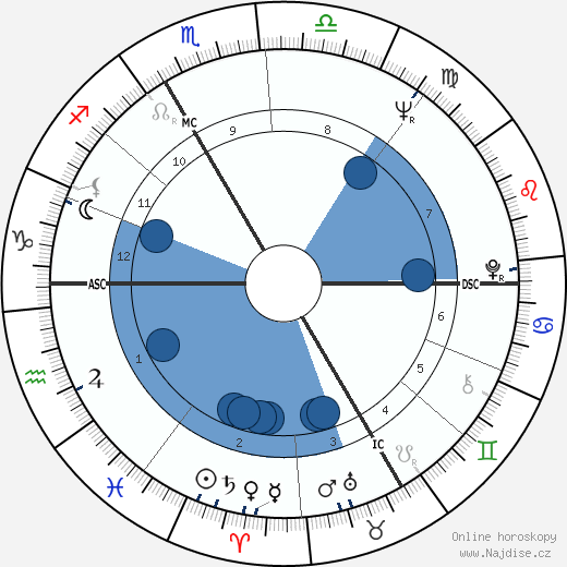 Jean-Pierre Coffe wikipedie, horoscope, astrology, instagram