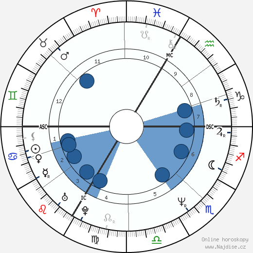 Jean-Pierre Cole wikipedie, horoscope, astrology, instagram