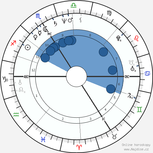 Jean-Pierre Darroussin wikipedie, horoscope, astrology, instagram