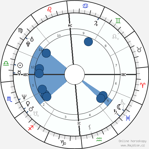 Jean-Pierre Dick wikipedie, horoscope, astrology, instagram