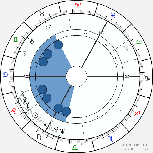 Jean-Pierre Divoire wikipedie, horoscope, astrology, instagram