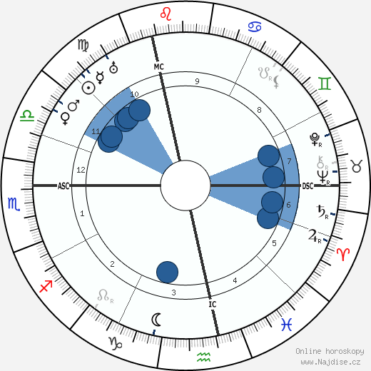 Jean-Pierre Esteva wikipedie, horoscope, astrology, instagram