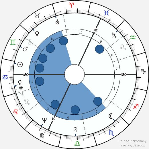 Jean-Pierre Ferland wikipedie, horoscope, astrology, instagram