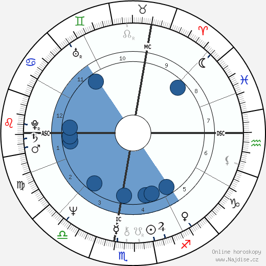 Jean-Pierre Foucault wikipedie, horoscope, astrology, instagram