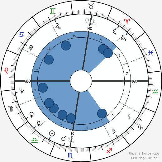 Jean-Pierre Fourcade wikipedie, horoscope, astrology, instagram