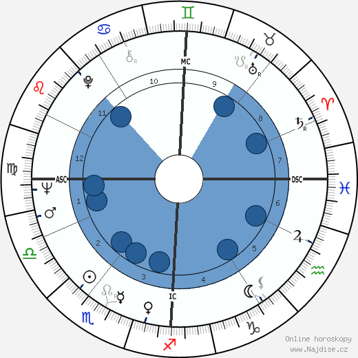 Jean-Pierre Kalfon wikipedie, horoscope, astrology, instagram