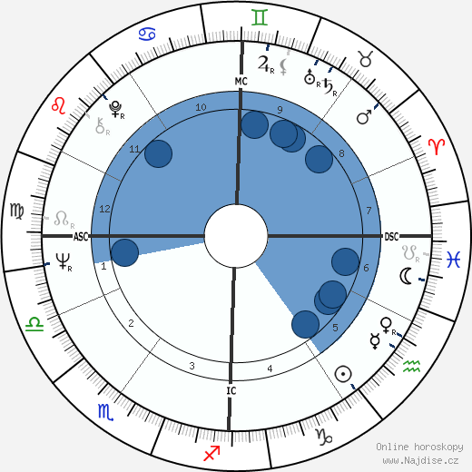 Jean-Pierre Kelche wikipedie, horoscope, astrology, instagram