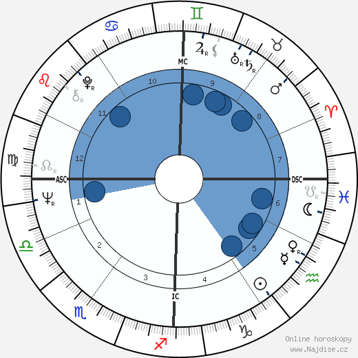 Jean-Pierre Kelche wikipedie, životopis, instagram Jean-Pierre Kelche wikipedie, horoscope, astrology, instagram