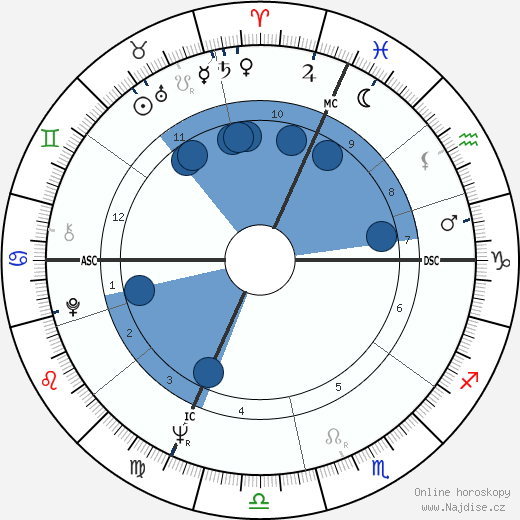 Jean-Pierre Laymarie wikipedie, horoscope, astrology, instagram