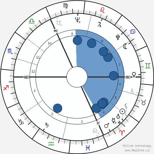 Jean-Pierre Marielle wikipedie, horoscope, astrology, instagram