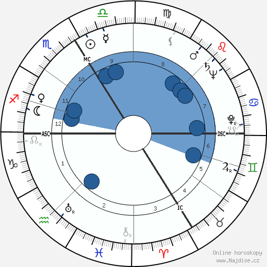Jean-Pierre Melville wikipedie, horoscope, astrology, instagram