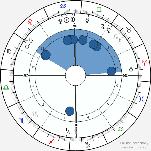 Jean-Pierre Mocky wikipedie, horoscope, astrology, instagram