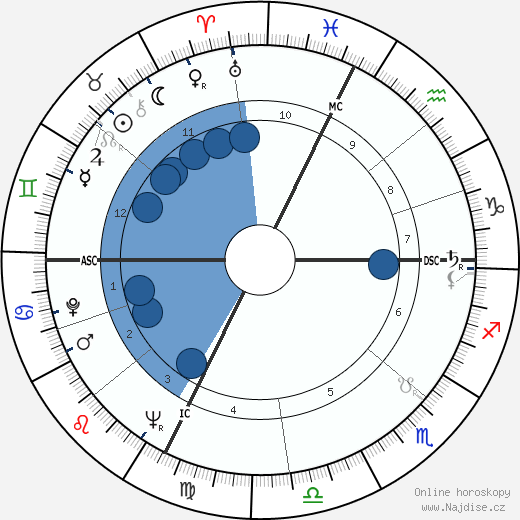 Jean-Pierre Nicola wikipedie, horoscope, astrology, instagram