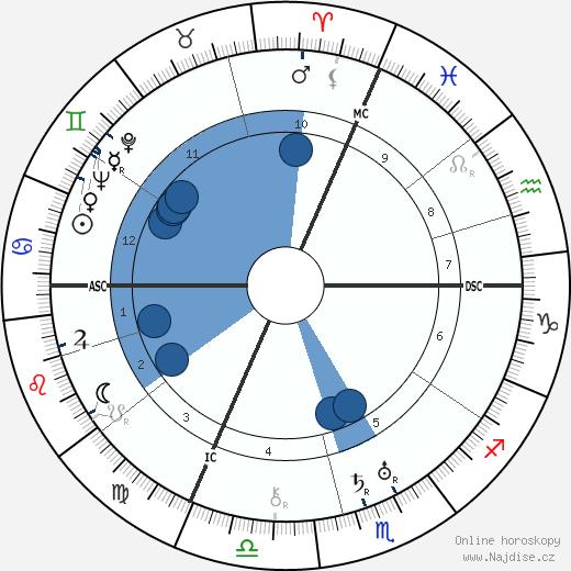 Jean Pierre Peugeot wikipedie, horoscope, astrology, instagram