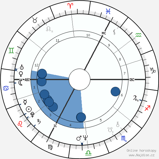 Jean-Pierre Raffarin wikipedie, horoscope, astrology, instagram