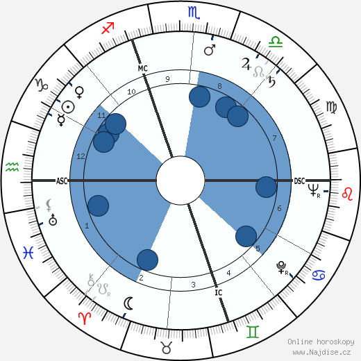Jean-Pierre Rampal wikipedie, horoscope, astrology, instagram
