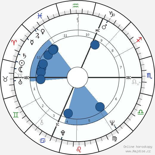 Jean-Pierre Raynaud wikipedie, horoscope, astrology, instagram