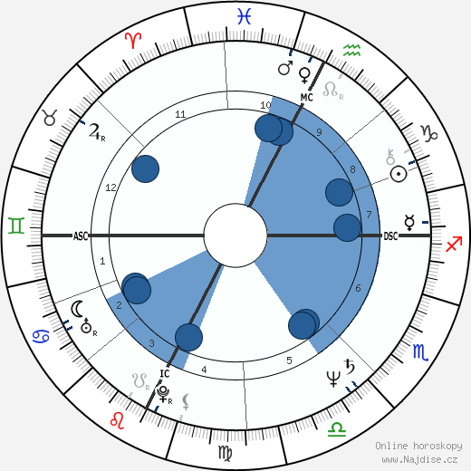 Jean-Pierre Rives wikipedie, horoscope, astrology, instagram