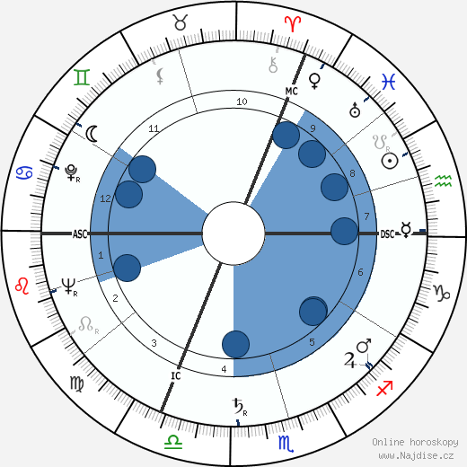 Jean-Pierre Schumacher wikipedie, horoscope, astrology, instagram