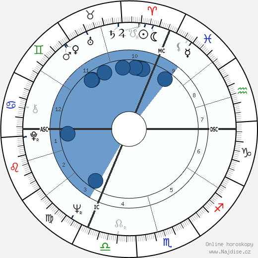 Jean-Pierre Sentier wikipedie, horoscope, astrology, instagram