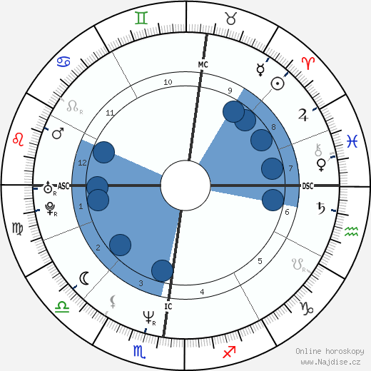Jean-Pierre Treiber wikipedie, horoscope, astrology, instagram