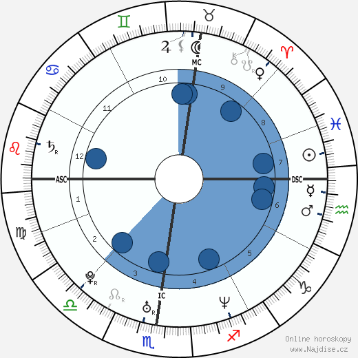 Jean-Pierre Vidal wikipedie, horoscope, astrology, instagram