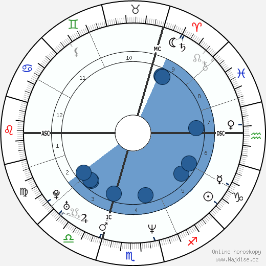 Jean-Pierre Wafflard wikipedie, horoscope, astrology, instagram