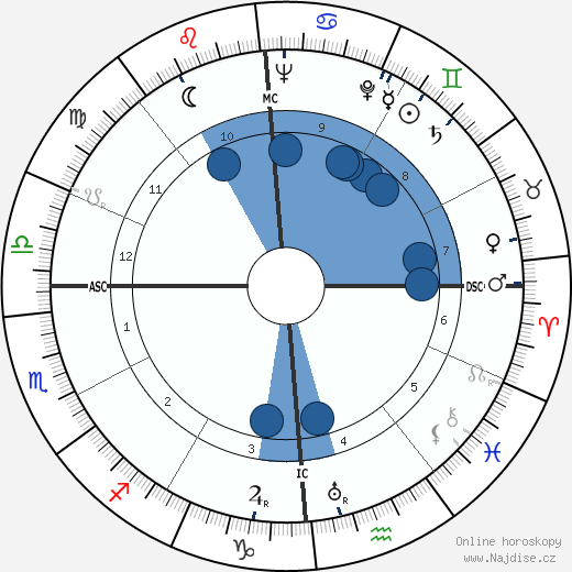 Jean Pinatel wikipedie, horoscope, astrology, instagram