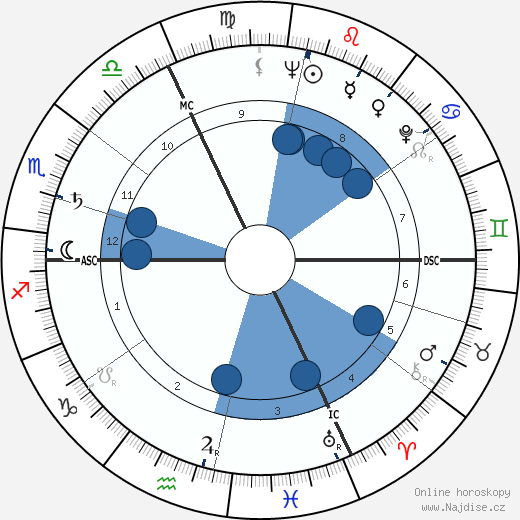 Jean Poiret wikipedie, horoscope, astrology, instagram