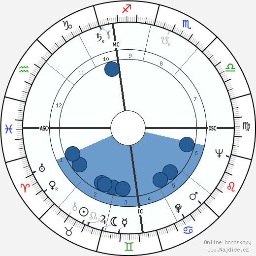Jean Pollet wikipedie, horoscope, astrology, instagram