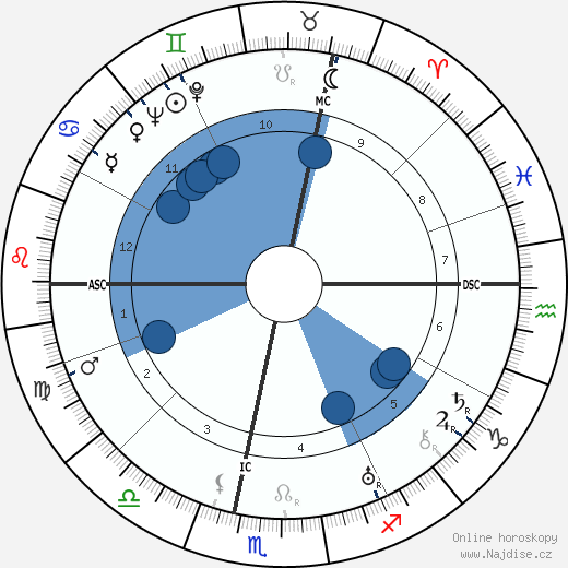 Jean Prevost wikipedie, horoscope, astrology, instagram