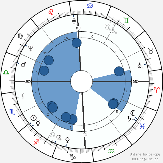 Jean Promutico wikipedie, horoscope, astrology, instagram