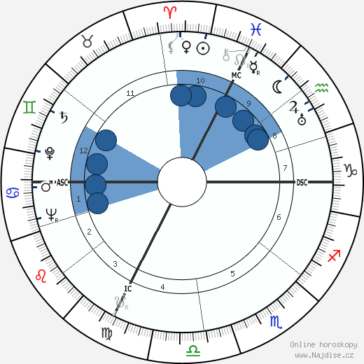 Jean Raffarin wikipedie, horoscope, astrology, instagram