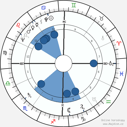 Jean Raspail wikipedie, horoscope, astrology, instagram