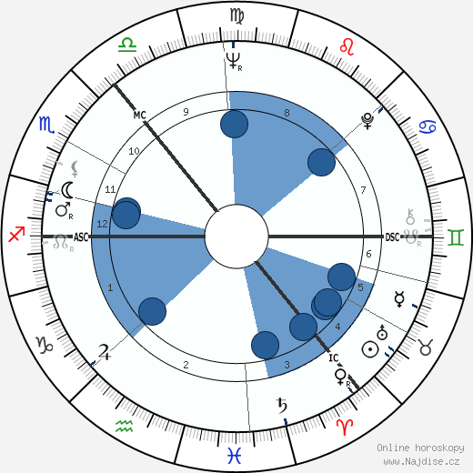 Jean Redpath wikipedie, horoscope, astrology, instagram