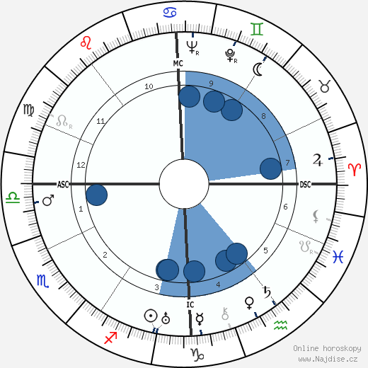 Jean René Bazaine wikipedie, horoscope, astrology, instagram